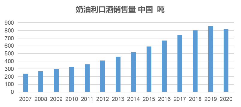 奶油利口1.png